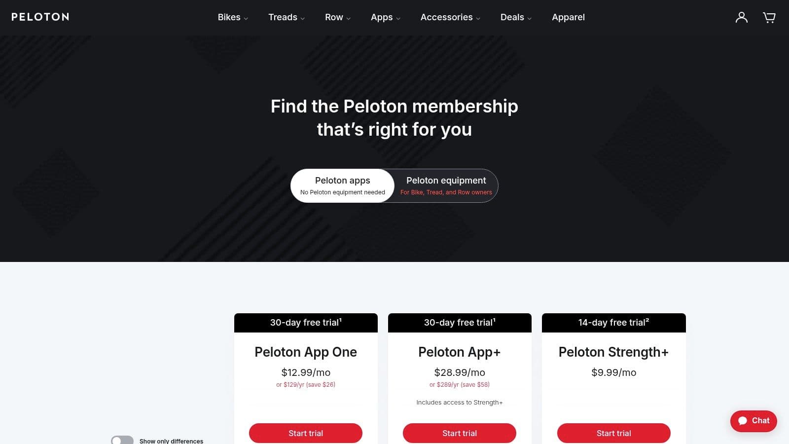 Peloton App Membership (App One / App+ / All‑Access)
