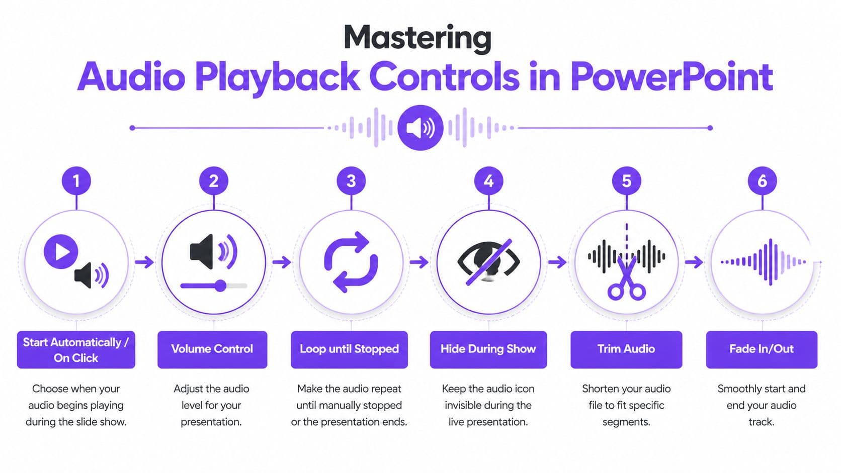 An infographic showing six steps for mastering audio playback controls in PowerPoint presentations with clear icons and descriptions.