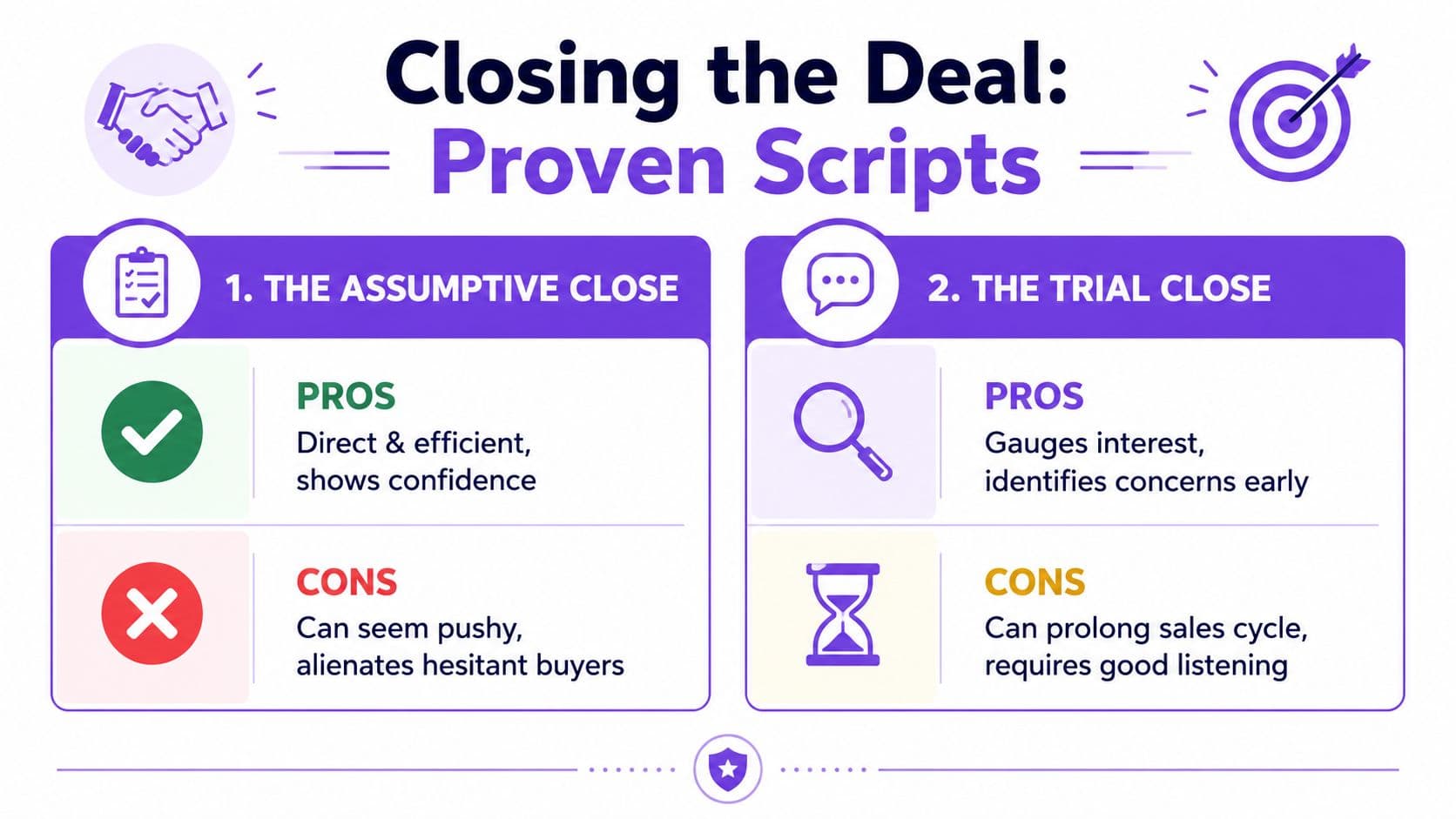 A visual guide comparing the Assumptive Close and the Trial Close sales techniques with pros and cons.