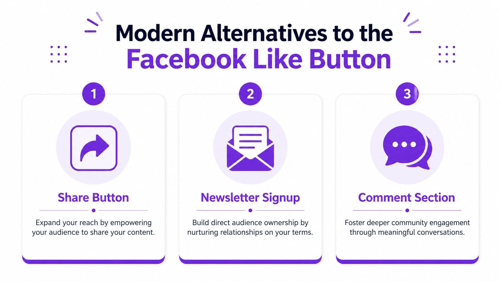 A graphic listing three modern alternatives to the Facebook Like button including sharing, newsletters, and comments.