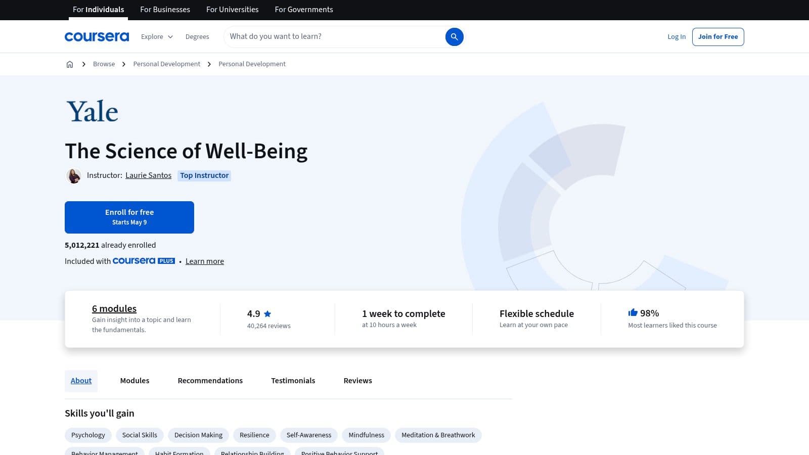 The Science of Well-Being (Yale University on Coursera)