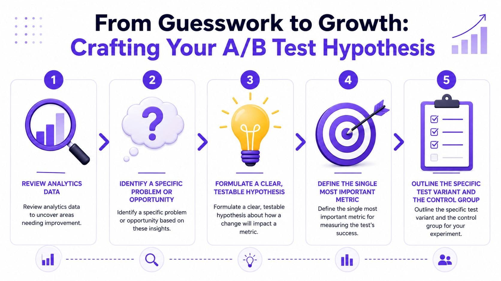From Guesswork to Growth: Forming Your Hypothesis