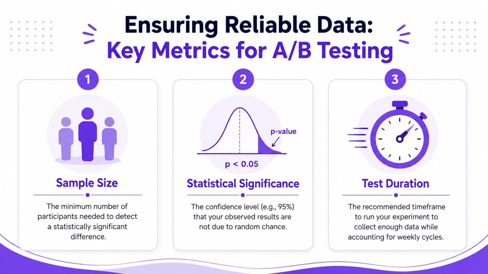 Running Your Test for Reliable Data