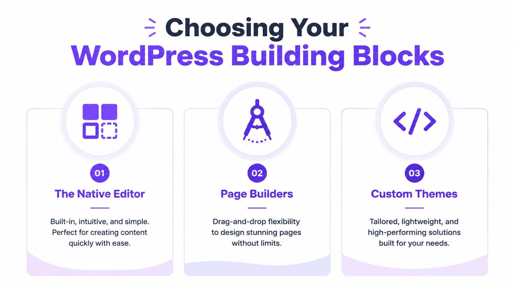 An infographic titled Choosing Your WordPress Building Blocks comparing the native editor, page builders, and custom themes.