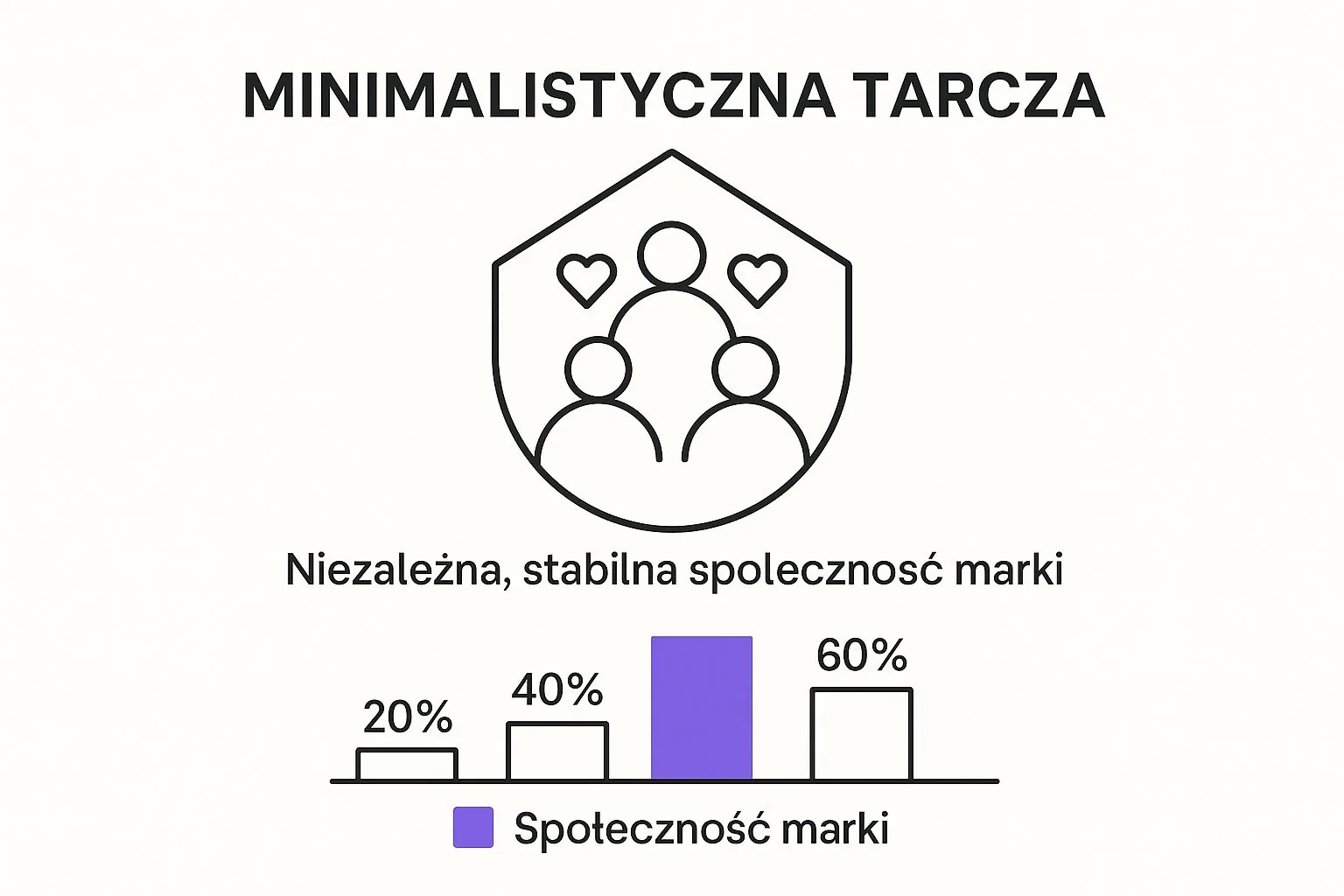 Infographic about społeczność dla twojej marki