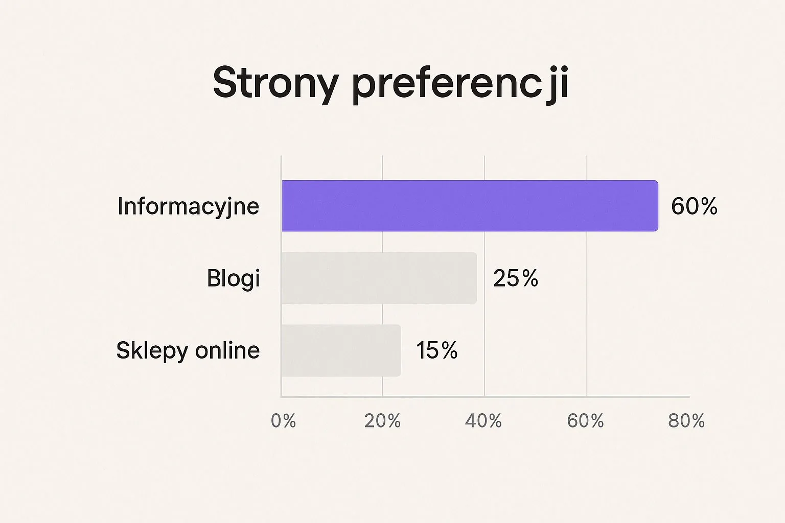 Infografika przedstawiająca proces planowania e-booka z elementami takimi jak grupa docelowa, research i spis treści.
