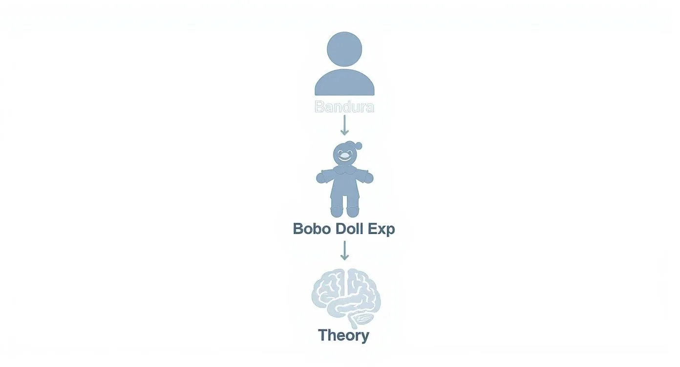Infographic about <a href=