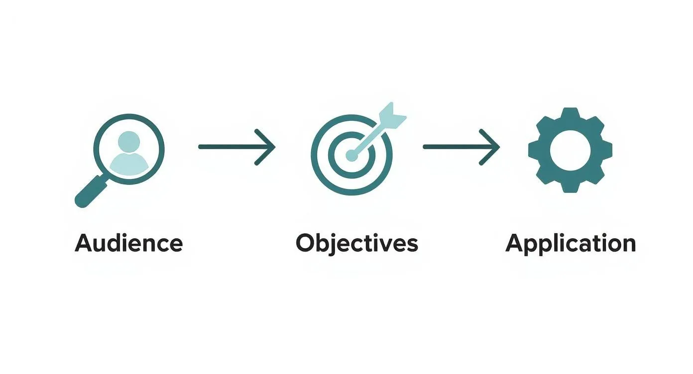 Infographic about how to write a curriculum