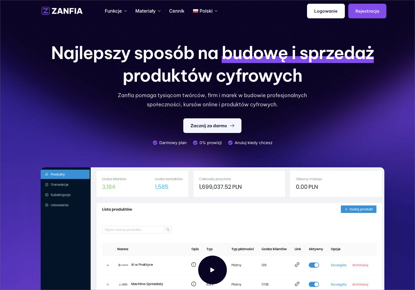 ajlepszy sposób na budowę i sprzedaż płatnej społecznościkursów onlinepłatnego newsletteraproduktów cyfrowych