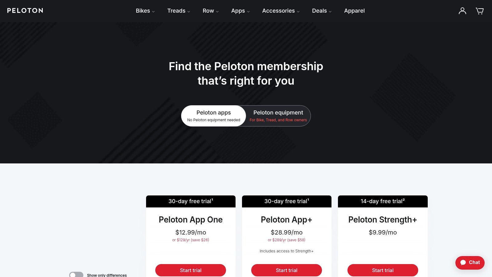 Peloton App Membership (App One / App+ / All‑Access)