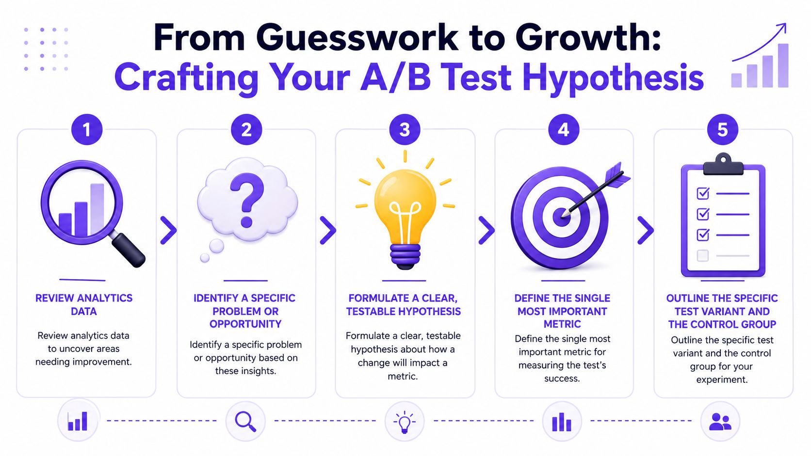 From Guesswork to Growth: Forming Your Hypothesis
